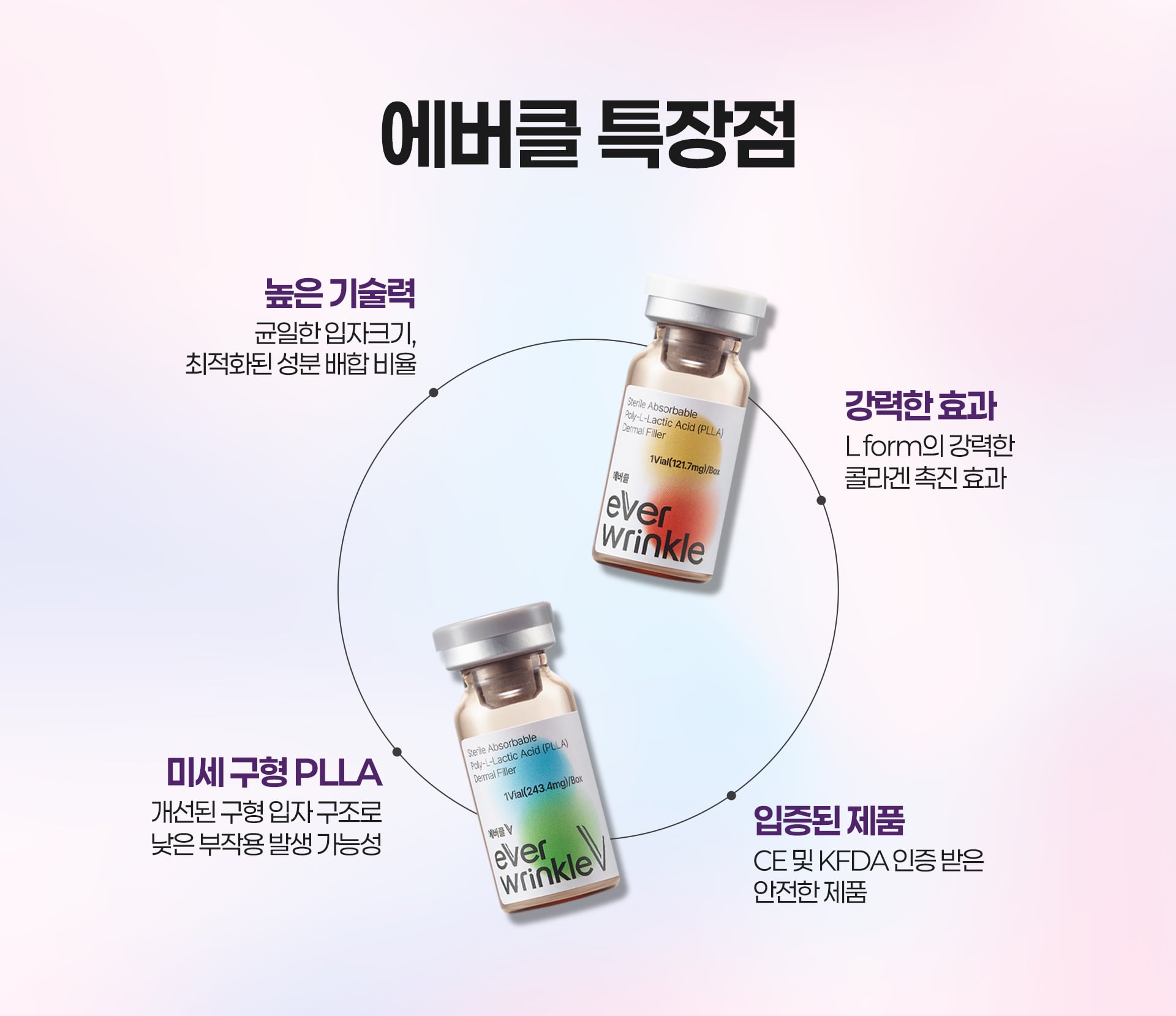 에버클 특장점 천안피부과 닥터에버스